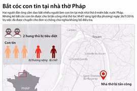 [Infographics] Nhìn lại vụ bắt cóc con tin tại nhà thờ ở Pháp