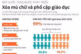 Thành tựu 71 năm xóa mù chữ và phổ cập giáo dục