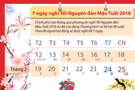 [Infographics] 7 ngày nghỉ Tết Nguyên đán Mậu Tuất 2018