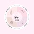 RevitaLash® Cosmetics Công Bố Cột Mốc Mới với Hơn 9 Triệu Đô la Cam Kết Chống Ung Thư Vú