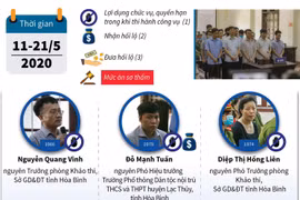 Vụ gian lận điểm thi tại Hòa Bình: 9 bị cáo nhận án tù giam