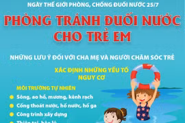 Những khuyến cáo cơ bản để phòng tránh tai nạn đuối nước cho trẻ em