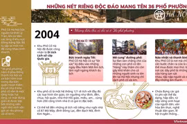 Những nét riêng độc đáo của Hà Nội ''băm sáu phố phường''