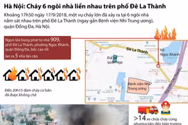 [Infographics] Cháy 6 ngôi nhà ngay gần Bệnh viện Nhi Trung ương