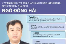 [Infographics] Tân Bí thư Tỉnh ủy Thái Bình Ngô Đông Hải