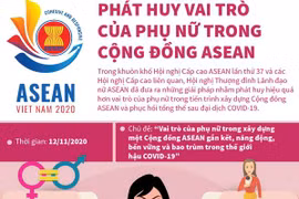 [Infographics] Phát huy vai trò của phụ nữ trong Cộng đồng ASEAN