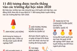 [Infographics] 11 đối tượng được tuyển thẳng vào các trường đại học 