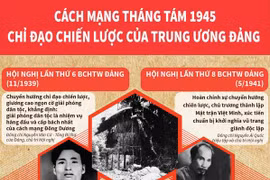 [Infographics] Cách mạng tháng Tám 1945: Chỉ đạo chiến lược của Đảng