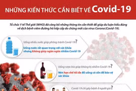 [Infographics] Những kiến thức cần biết về dịch Covid-19