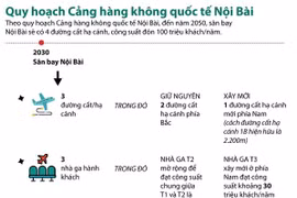 [Infographics] Quy hoạch Cảng hàng không quốc tế Nội Bài