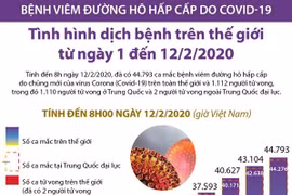 [Infographics] 44.793 ca nhiễm virus corona chủng mới