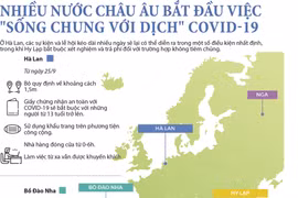 Nhiều nước châu Âu bắt đầu việc "sống chung với dịch" COVID-19