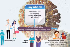 Những điều có thể bạn chưa biết về dịch bệnh COVID-19.