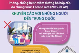 Phòng chống dịch do corona: Khuyến cáo với những người đến Trung Quốc.