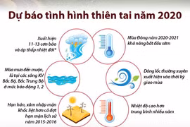 Dự báo tình hình thiên tai năm 2020