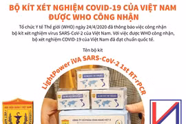 Bộ kit xét nghiệm COVID-19 của Việt Nam được WHO công nhận.