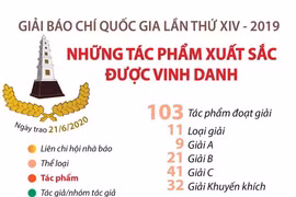 Những tác phẩm đoạt giải A Giải Báo chí quốc gia.