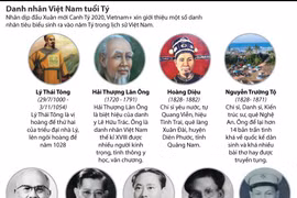 Một số danh nhân, người nổi tiếng tuổi Tý.
