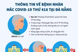 Thông tin về bệnh nhân mắc COVID-19 thứ 418 tại Đà Nẵng/