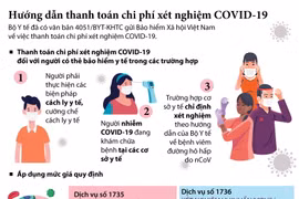 Hướng dẫn thanh toán chi phí xét nghiệm COVID-19.