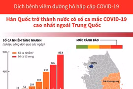 Cập nhật số ca mắc bệnh COVID-19 tại Hàn Quốc