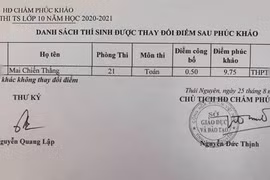 Sau phúc khảo, điểm bài thi môn Toán của thí sinh tăng từ 0,5 lên 9,75 điểm.