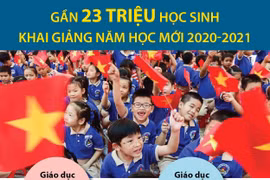 Gần 23 triệu học sinh khai giảng năm học mới 2020-2021.