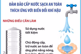Đảm bảo cấp nước sạch an toàn thích ứng với biến đổi khí hậu