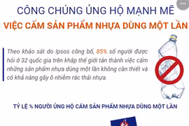 Công chúng ủng hộ mạnh mẽ việc cấm sản phẩm nhựa dùng một lần