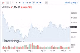(Nguồn: Investing.com)