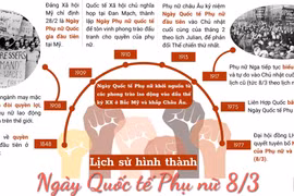 [Infographics] Lịch sử ra đời Ngày quốc tế Phụ nữ 8/3