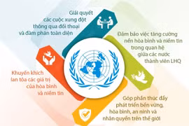 Liên hợp quốc tuyên bố 2025 là Năm của hòa bình và niềm tin quốc tế.