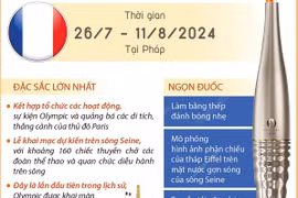 Những điểm đặc biệt của Thế vận hội mùa Hè Olympic Paris 2024.