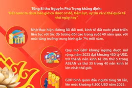 Đảng lãnh đạo thành công sự nghiệp đổi mới, xây dựng và phát triển đất nước.