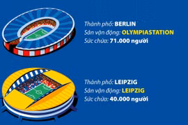 10 sân vận động tổ chức vòng chung kết EURO 2024.