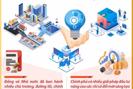 Hệ thống đổi mới sáng tạo quốc gia của Việt Nam ngày càng hoàn thiện.