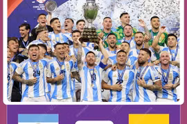 Argentina bảo vệ thành công chức vô địch Copa America.