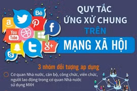 [Infographics] Quy tắc ứng xử chung trên mạng xã hội