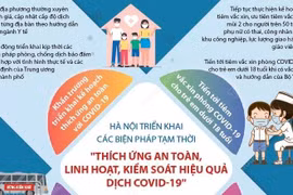 Hà Nội thích ứng an toàn, linh hoạt, kiểm soát hiệu quả dịch COVID-19