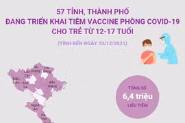 57 tỉnh, thành phố đang tiêm vaccine COVID-19 cho trẻ từ 12-17 tuổi