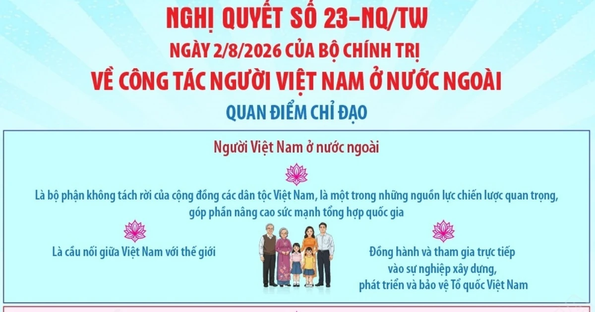 Nghị quyết số 23-NQ/TW về công tác người Việt Nam ở nước ngoài