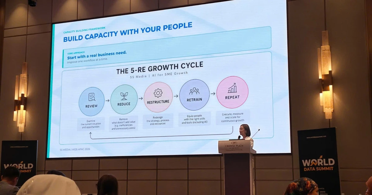 Ứng dụng mô hình AI 5-RE Growth Cycle và mục tiêu tăng trưởng 2 con số