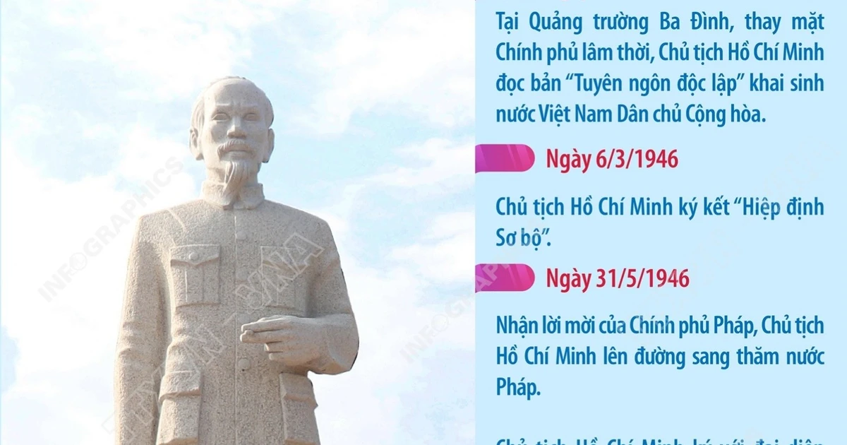 Sự kiện vịnh Cam Ranh tháng 10/1946 trong hành trình Chủ tịch Hồ Chí Minh đấu tranh thực hiện khát vọng hòa bình và độc lập dân tộc