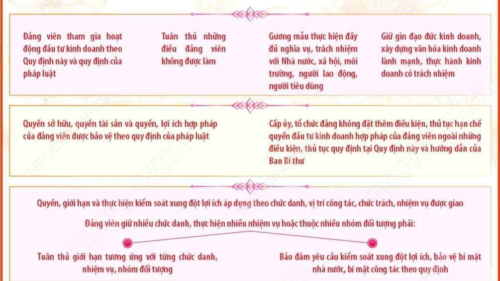Quy định số 224-QĐ/TW về đảng viên tham gia hoạt động đầu tư kinh doanh
