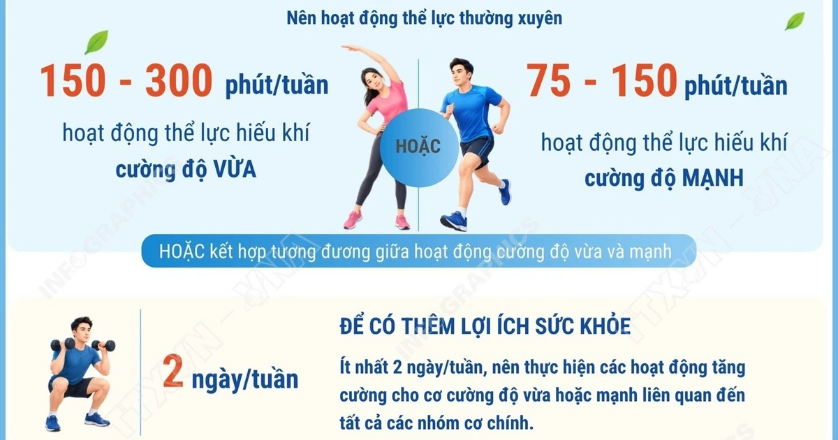 Người trưởng thành 18-59 tuổi nên hoạt động thể lực bao lâu mỗi tuần?
