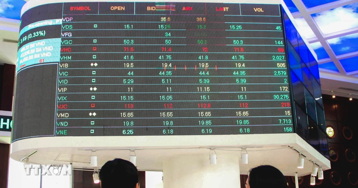 VN-Index tăng gần 22 điểm, khối ngoại mua ròng phiên thứ 2 liên tiếp