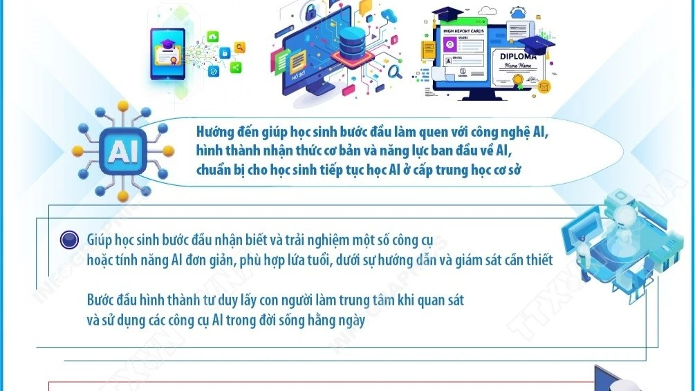 Mục tiêu giáo dục trí tuệ nhân tạo cho học sinh từ năm học 2026-2027