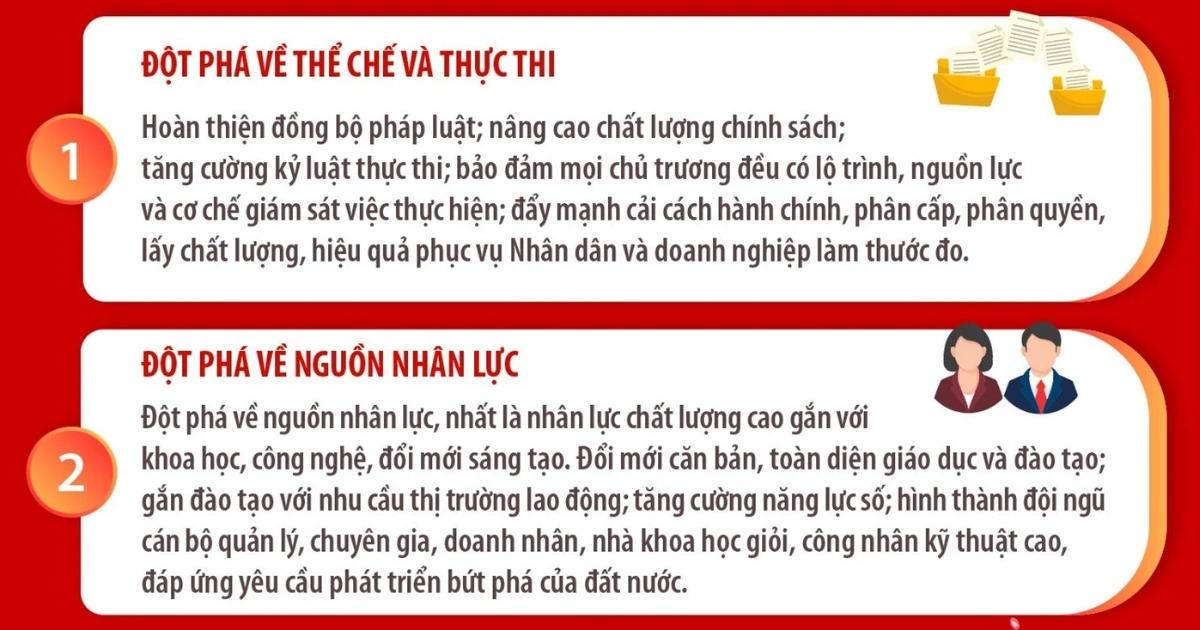 Ba đột phá chiến lược của Đại hội XIV Đảng Cộng sản Việt Nam