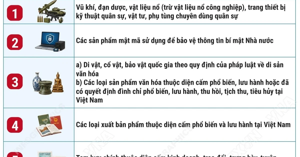 Danh mục hàng hóa cấm nhập khẩu, xuất khẩu