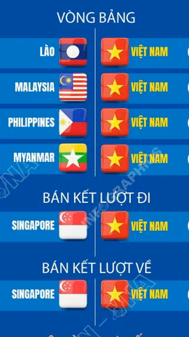 Hành trình tại ASEAN Cup 2026 của đội tuyển Việt Nam và Thái Lan